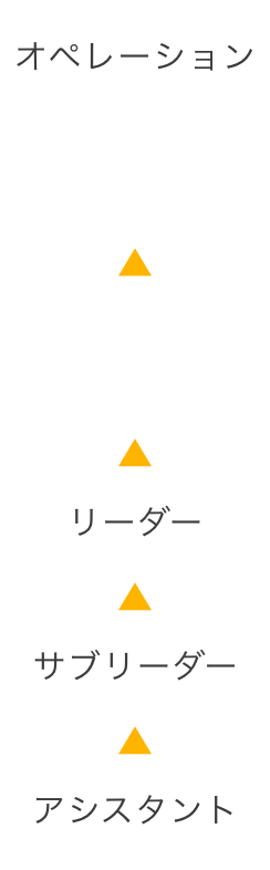 小売電気事業者さまの運営 業務支援 Recruit エフィシエント