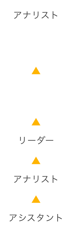 小売電気事業者さまの運営 業務支援 Recruit エフィシエント